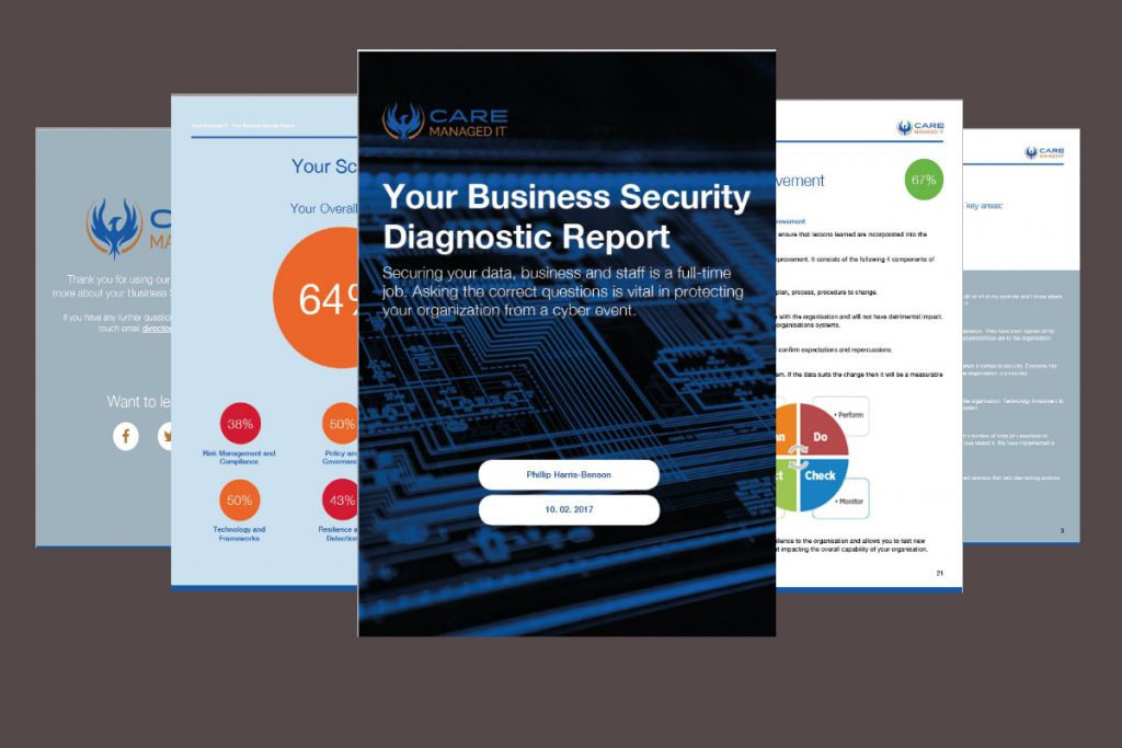 CareMIT business security Diagnostic report